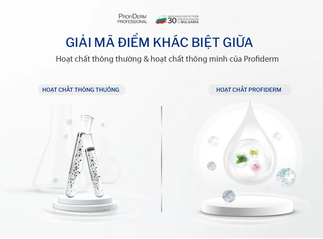 Điều khác biệt từ hoạt chất độc quyền và công nghệ thông mình từ Profiderm - Cứu tinh cho làn da mụn  