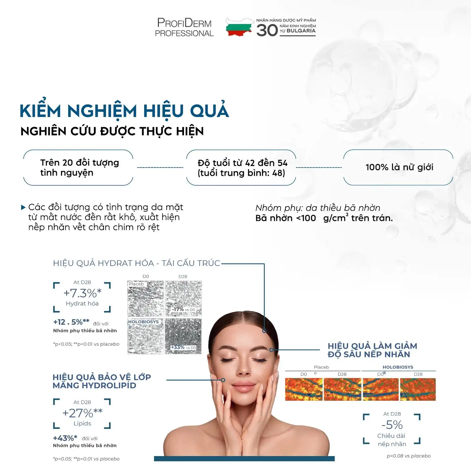Dưỡng ẩm chuyên sâu (Sáng & Tối) Dưỡng ẩm chuyên sâu (Sáng & Tối)