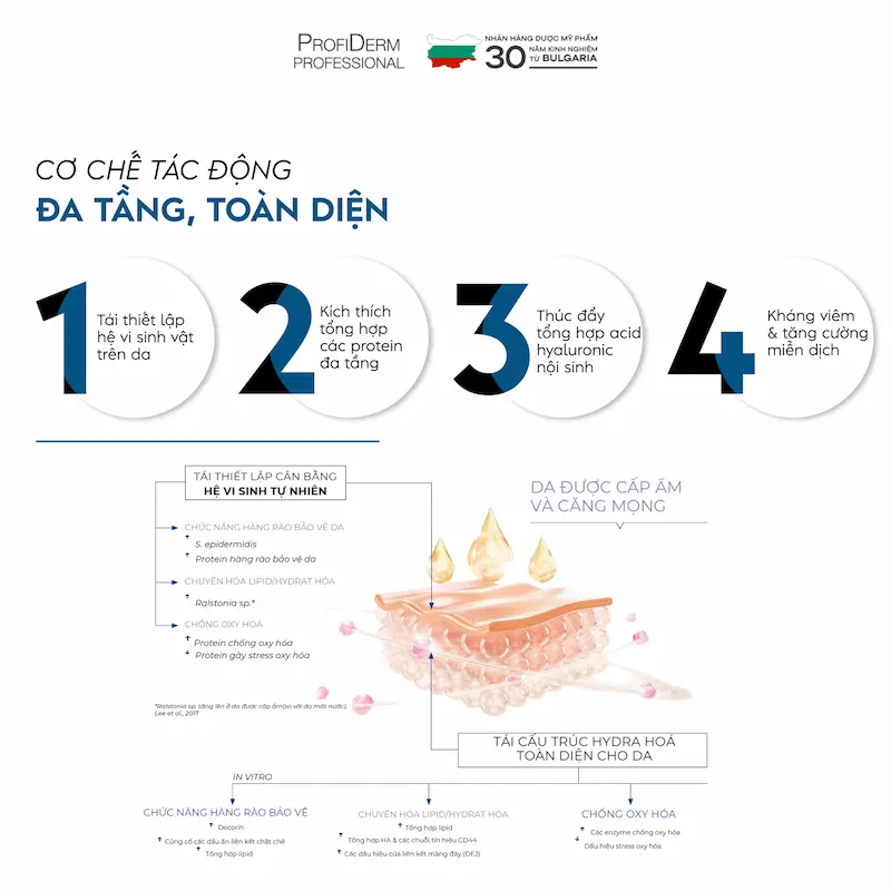 phục hồi da bị bào mòn phục hồi da bị bào mòn