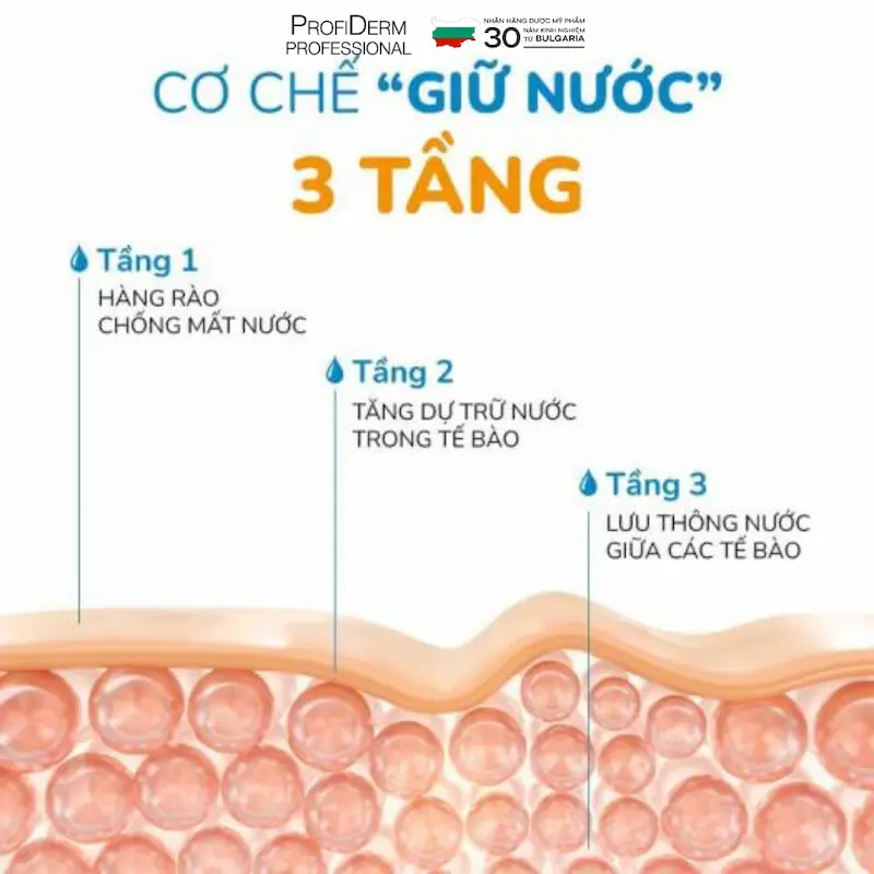 Công nghệ Aquaxyl™ giữ nước 3 tầng Công nghệ Aquaxyl™ giữ nước 3 tầng