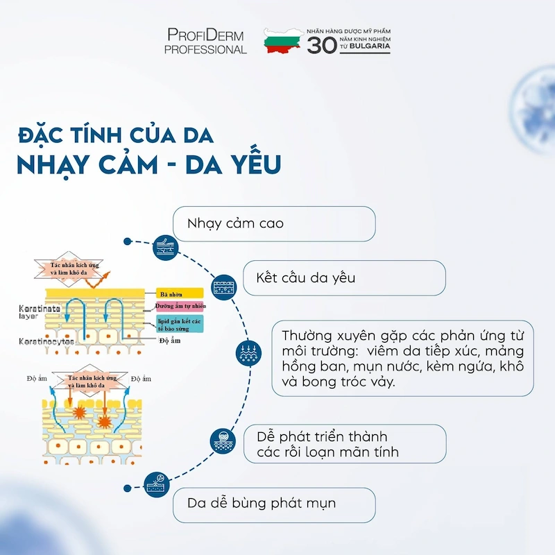 các bước chăm sóc da nhạy cảm các bước chăm sóc da nhạy cảm