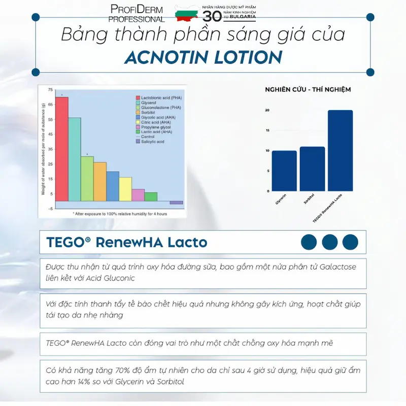 acnotin lotion acnotin lotion