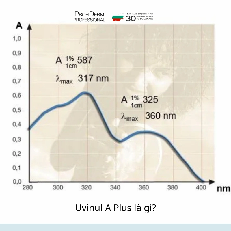 uvinul a plus uvinul a plus
