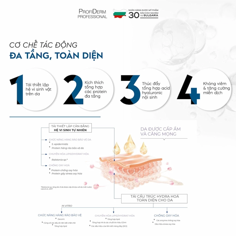 Vì sao nên chọn Micellar Water Anti Pollution của Profiderm Việt Nam Vì sao nên chọn Micellar Water Anti Pollution của Profiderm Việt Nam
