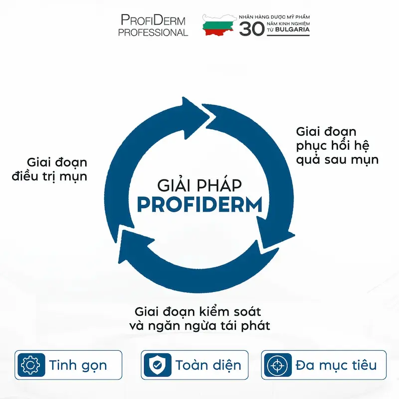 Về Profiderm Việt Nam Về Profiderm Việt Nam