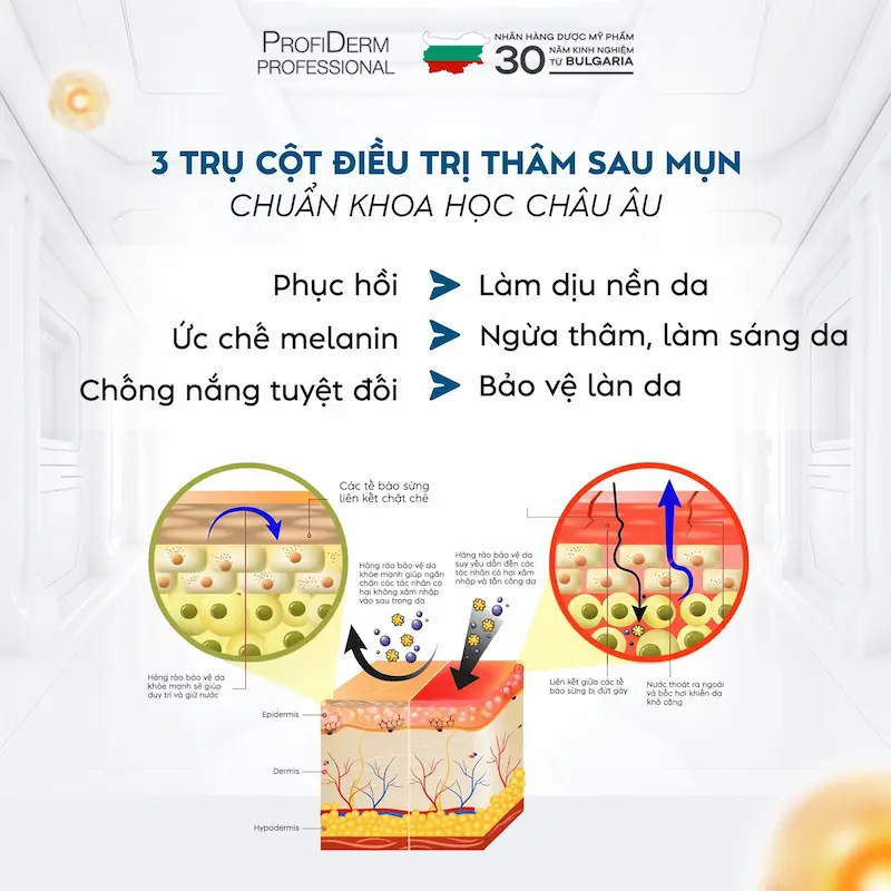 hồng ban sau viêm hồng ban sau viêm