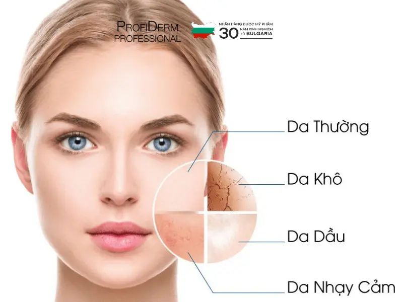 thời gian phục hồi da hư tổn thời gian phục hồi da hư tổn