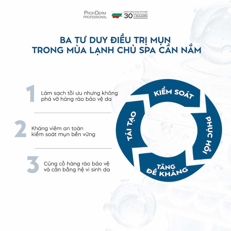 Profiderm Việt Nam – Giải pháp toàn diện cho da nhạy cảm lão hóa Profiderm Việt Nam – Giải pháp toàn diện cho da nhạy cảm lão hóa
