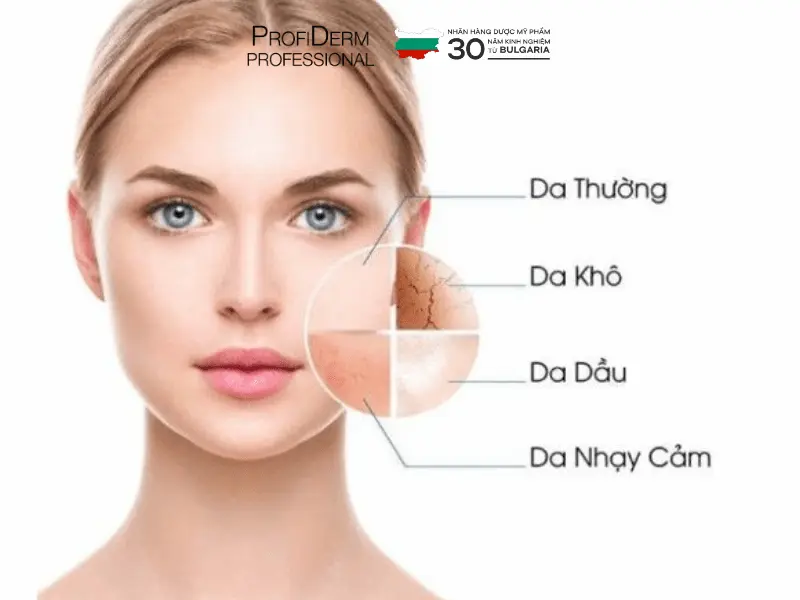 Xác định loại da và tình trạng mụn Xác định loại da và tình trạng mụn